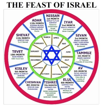 JEWISH CALENDAR